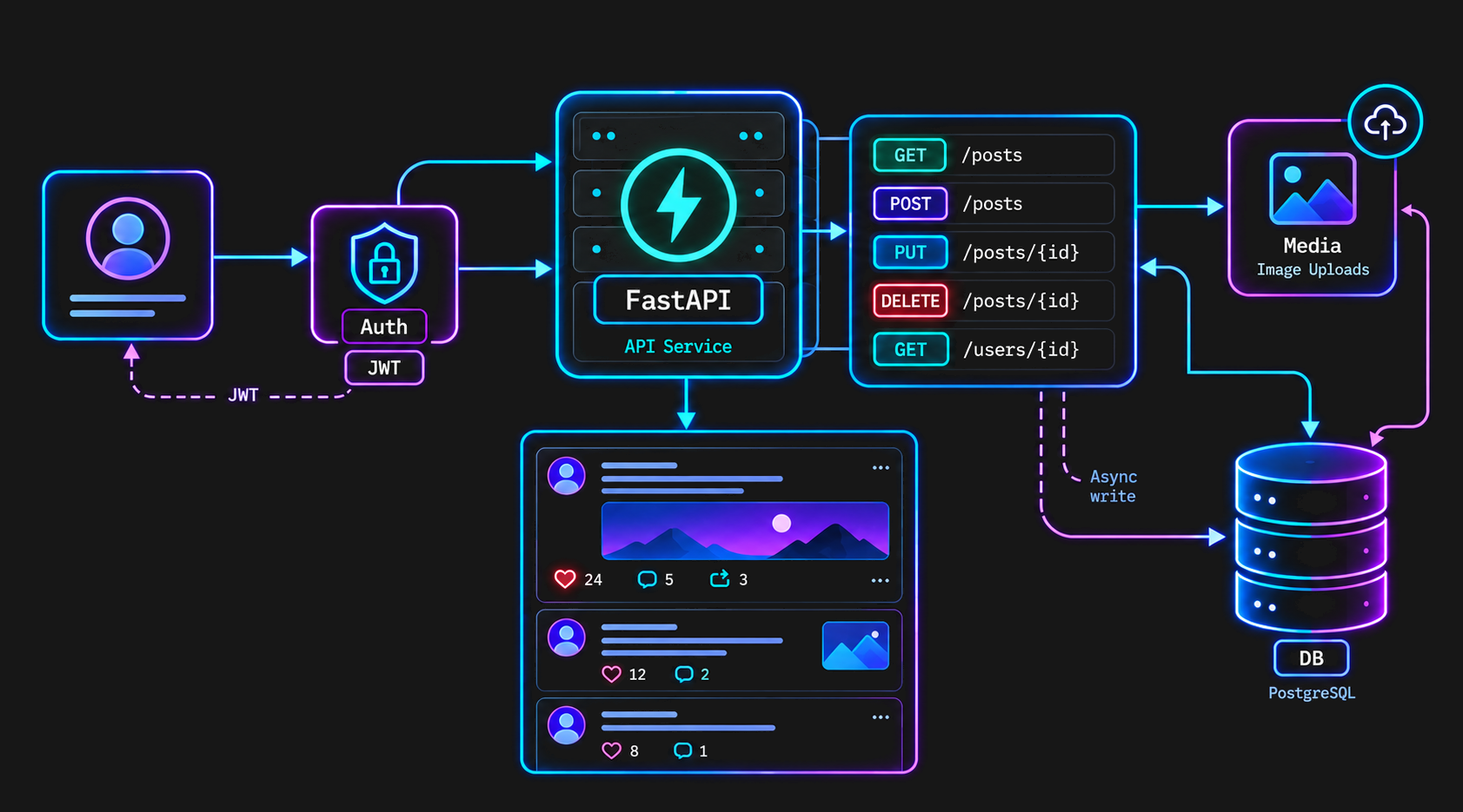 AetherX project screenshot