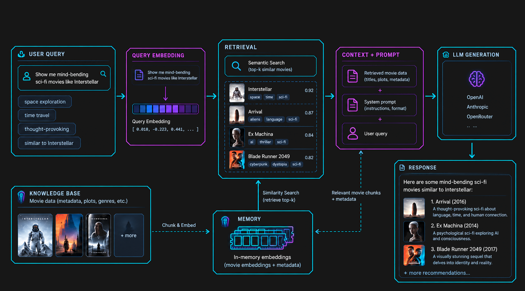 CineXplore AI project screenshot