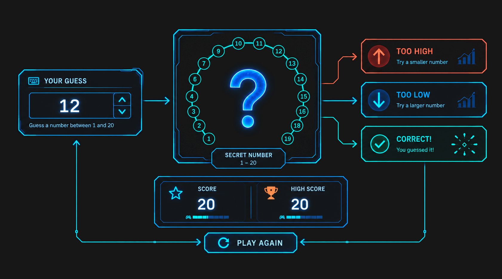 Number Guessing Game JavaScript project screenshot